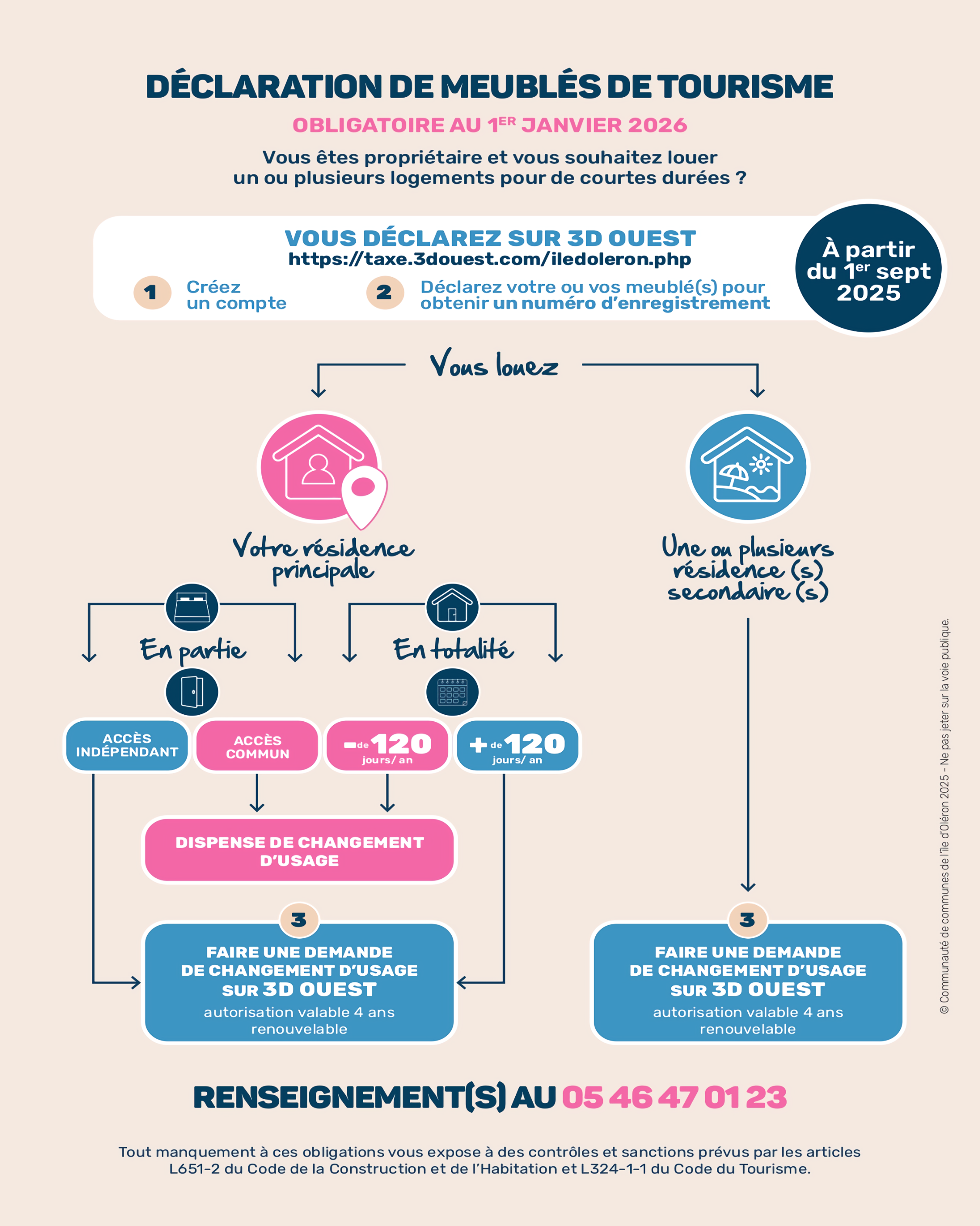 Affiche 1 : Meublés de tourisme